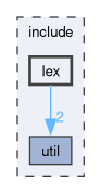 include/lex