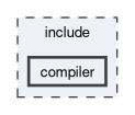 include/compiler