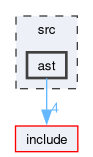 src/ast