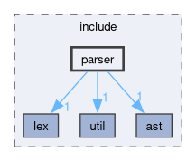 include/parser