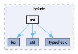 include/ast