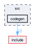 src/codegen