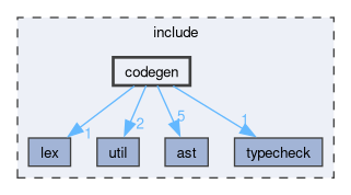 include/codegen