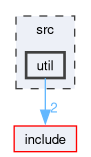 src/util