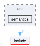 src/semantics