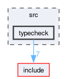 src/typecheck