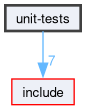unit-tests
