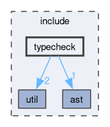include/typecheck